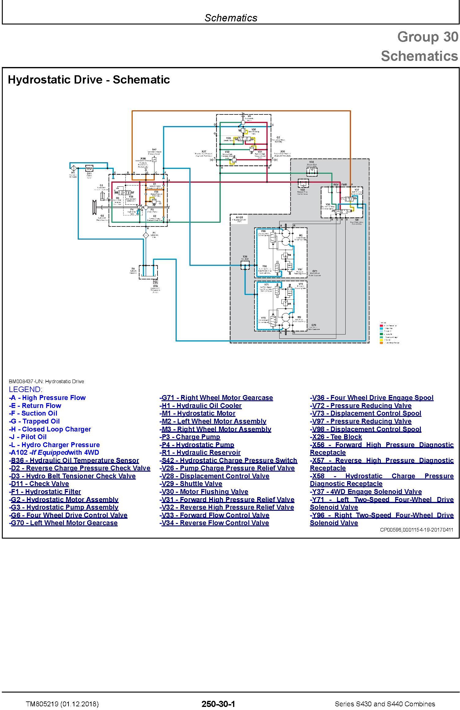 John Deere S430 and S440 Combines Diagnostic Technical Service Manual (TM805219) - 2